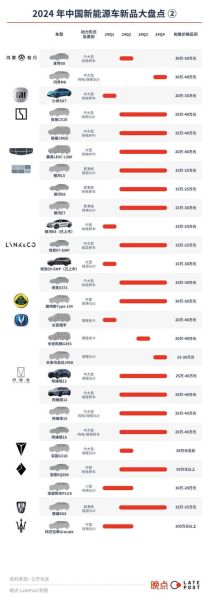 新能源汽车品牌有哪些_2024年买车怎么选