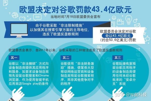 国外互联网垄断_数据隐私泄露怎么办