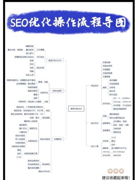 网站SEO优化怎么做_长尾关键词如何布局