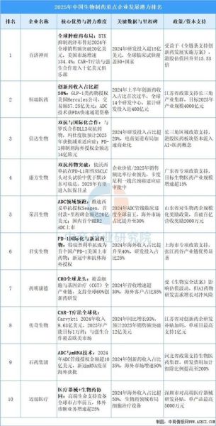 我国生物制药行业现状_未来五年投资机会在哪