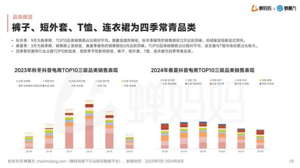 服装行业前景怎么样_2024年还能入局吗