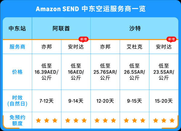 日本亚马逊代购靠谱吗_运费怎么算