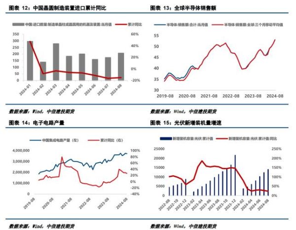 锡价格走势预测_锡行业未来前景如何