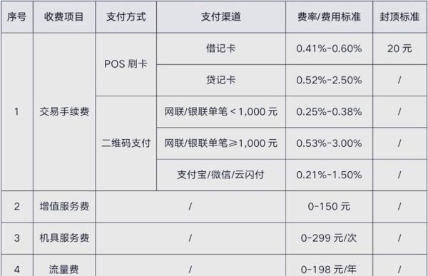 增值服务有哪些_增值服务怎么收费