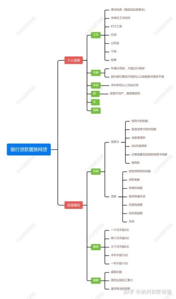 互联网金融平台怎么选_网贷利率怎么算