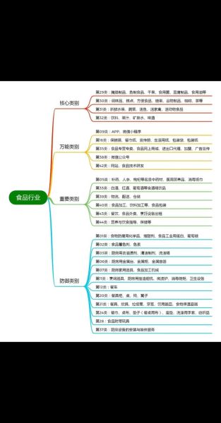 食品行业怎么做SEO_食品品牌如何选关键词
