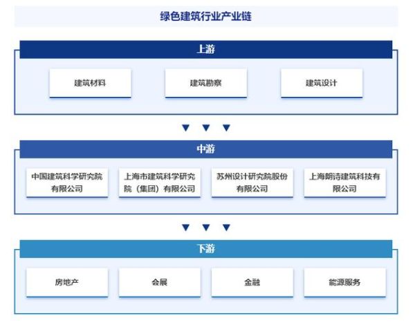 建筑行业产业链包括哪些环节_建筑产业链上下游关系