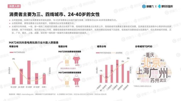 玩具行业市场分析_2024年玩具行业趋势