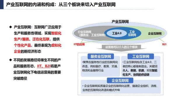 互联网经济提出的背景_发展历程