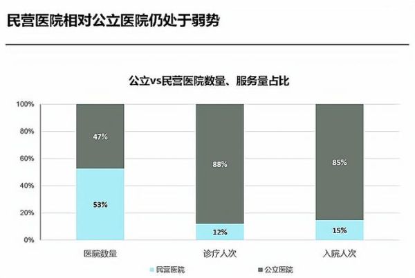 医院前景怎么样_民营医院未来发展趋势