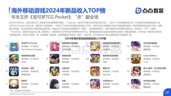 动漫游戏行业前景怎么样_2024年还能入局吗