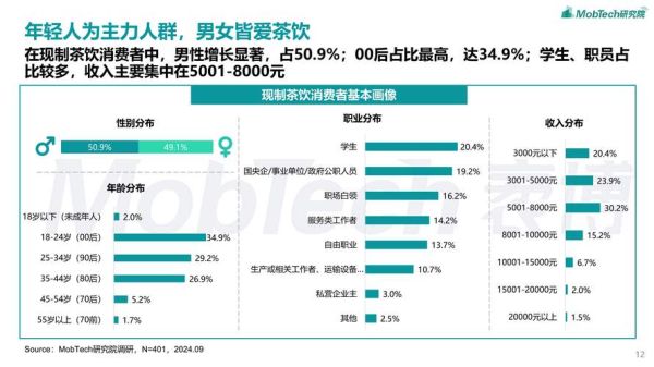 2024年茶叶市场趋势_年轻人为什么开始喝茶