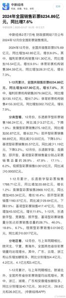 福彩前景怎么样_2024年还能买吗