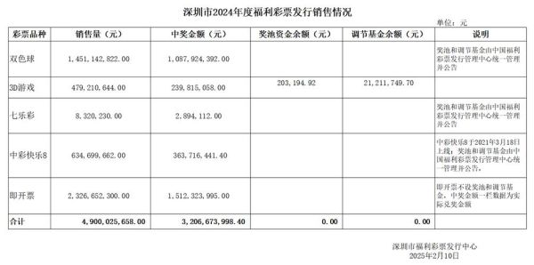 福彩前景怎么样_2024年还能买吗