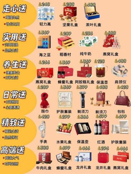 礼品公司如何选品_送礼送什么最走心