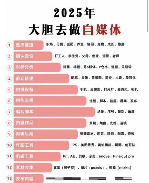 多媒体行业前景如何_多媒体行业未来发展趋势