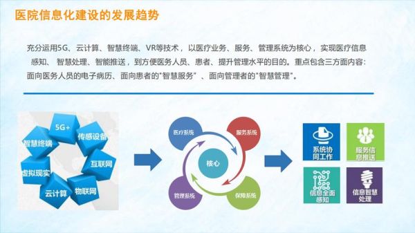 医疗信息化系统有哪些_医院数字化转型怎么做