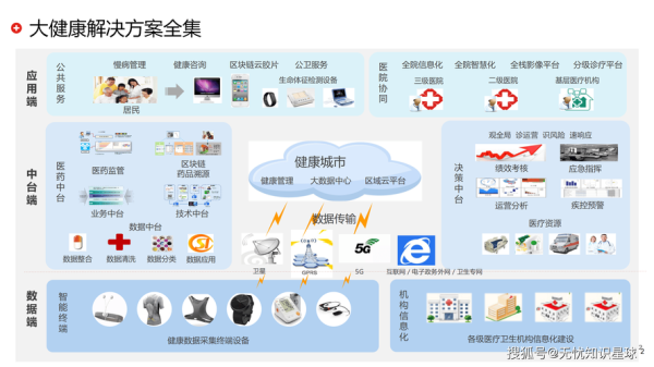 医疗信息化系统有哪些_医院数字化转型怎么做