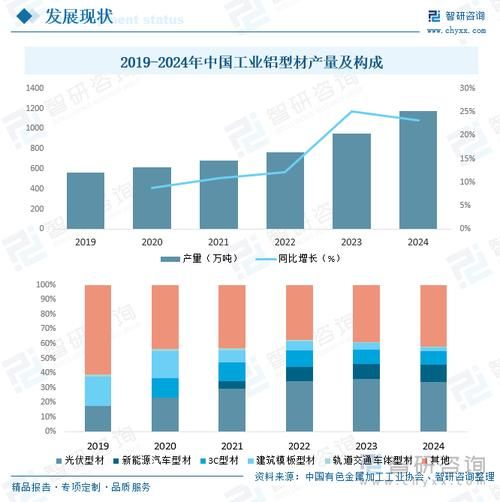 铝合金市场前景如何_铝合金行业未来五年发展趋势