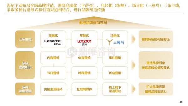 青岛海尔互联网商业模式是什么_海尔数字化转型案例