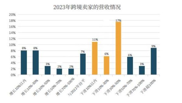 跨境电商服装行业前景怎么样_2024年还能入局吗