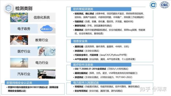 检测公司发展前景怎么样_第三方检测机构未来趋势