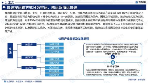 互联网对快递行业的影响_快递如何适应电商爆发