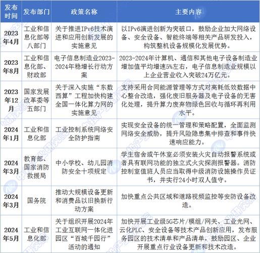 安防行业未来五年发展趋势_安防技术就业前景怎么样