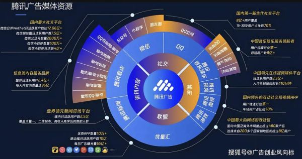 互联网广告和传统行业营销区别_如何融合