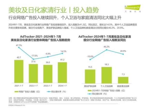日化行业前景怎么样_未来十年机会在哪