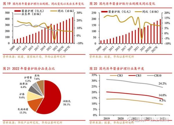 日化行业前景怎么样_未来十年机会在哪