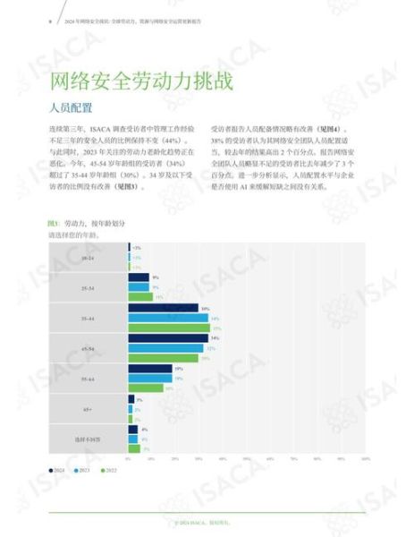 互联网应用发展趋势_未来哪些领域最具潜力