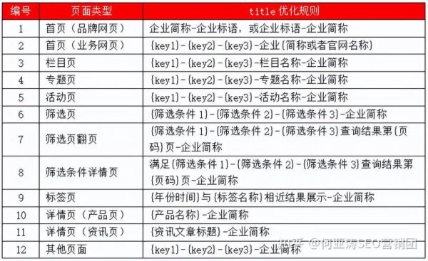 成都企业如何布局本地SEO_成都互联网用户搜索习惯有哪些