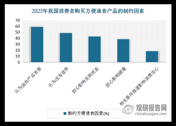 食品销售行业现状_如何提升线上销量