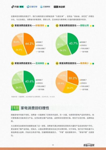 家居互联网占有率_家居品牌如何抢占线上流量