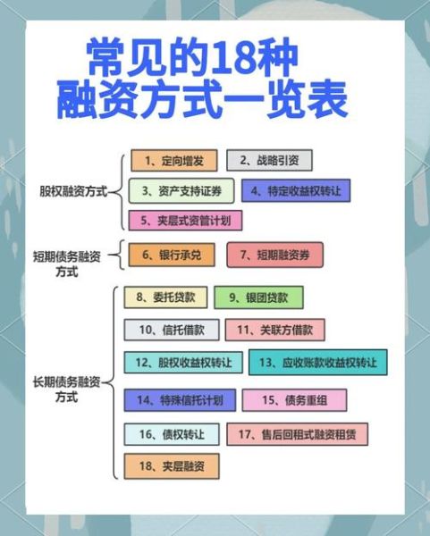 互联网家装公司融资_如何拿到千万级投资