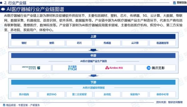 医疗器械行业发展前景如何_未来五年增长潜力在哪