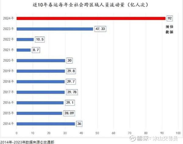 互联网消费年龄分布_哪个年龄段最舍得花钱