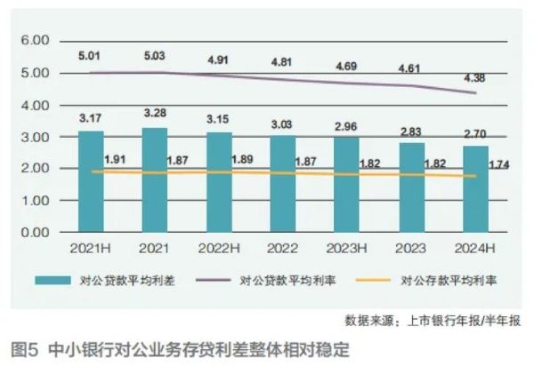 互联网银行发展趋势_未来银行会消失吗