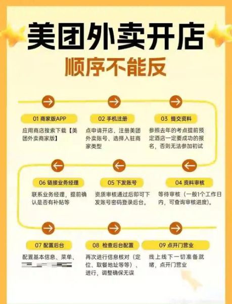 互联网餐饮怎么做_外卖平台运营技巧