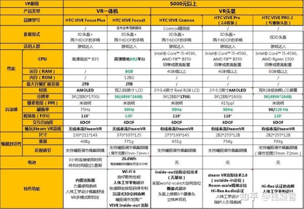 vr设备哪个品牌好_2024年vr市场趋势如何