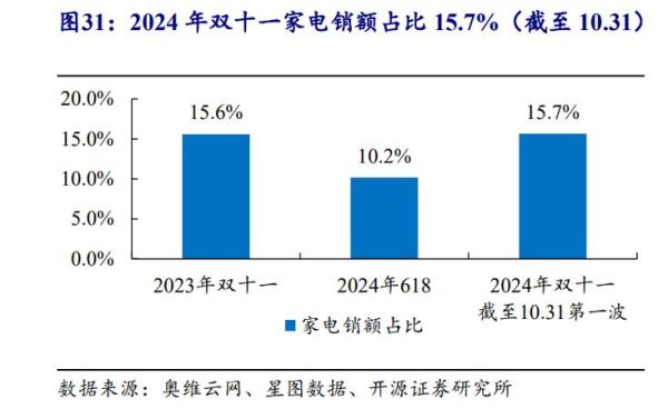 家用电器前景如何_2024年值得投资吗