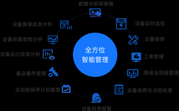 it运维管理做什么_it运维管理有哪些工具