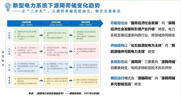 能源互联网投资前景如何_能源互联网盈利模式有哪些