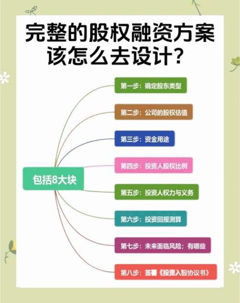 互联网教育融资案例有哪些_如何获得资本青睐