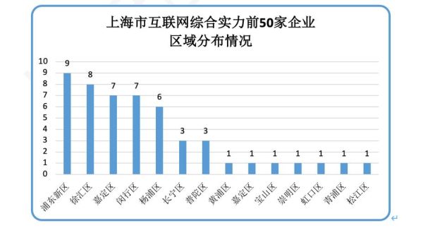 上海互联网企业规模_如何划分