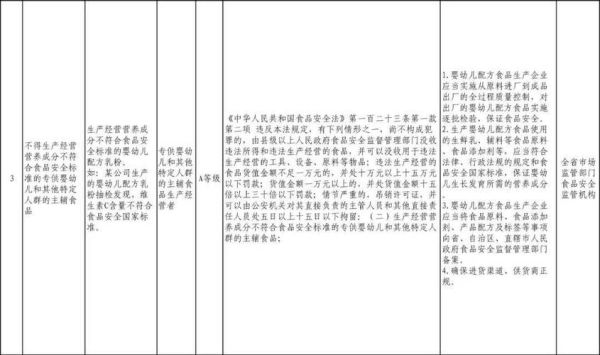 食品安全检测标准有哪些_食品企业如何合规