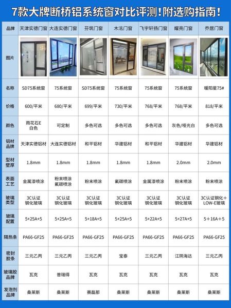 金属门窗价格多少钱一平米_金属门窗和断桥铝哪个好