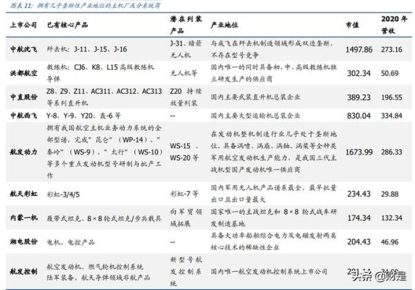军工行业未来五年投资机会_军工企业估值怎么算