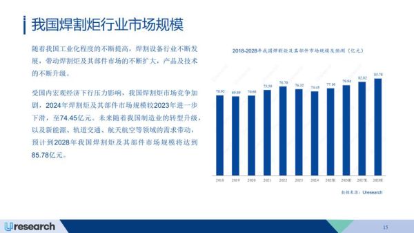 焊割行业前景怎么样_焊割技术未来发展趋势